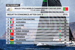 52 Super Series:  Coastal Race Win for Quantum Racing