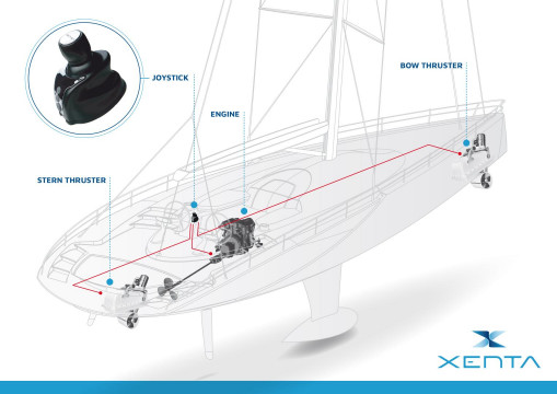 Xenta Joystick per barche a vela con linea d'asse