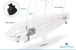 Xenta Joystick per barche a vela con sail drive