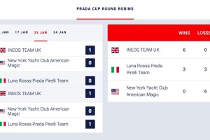 Prada Cup Round Robins