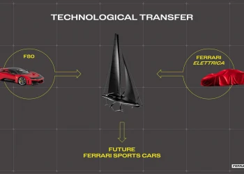 Ferrari Hypersail: energy innovation and tech transfer to nautical sector
